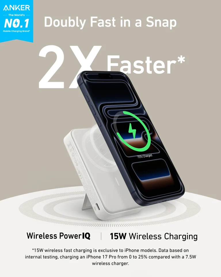 Anker ad with blue logo banner top-left, beige background, large text '2X Faster' and 'Doubly Fast in a Snap' over a tilted smartphone on a wireless charger