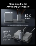 Marketing image showing a very small 96W single‑port charger beside a larger unit, with text claiming '52% Smaller' and 'Ultra Small to Fit Anywhere Effortlessly'