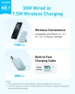Anker infographic advertising 30W wired or 7.5W wireless charging with iPhone 16 compatibility and a blue brand banner in the corner.